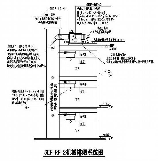 工业用房通风 - 2