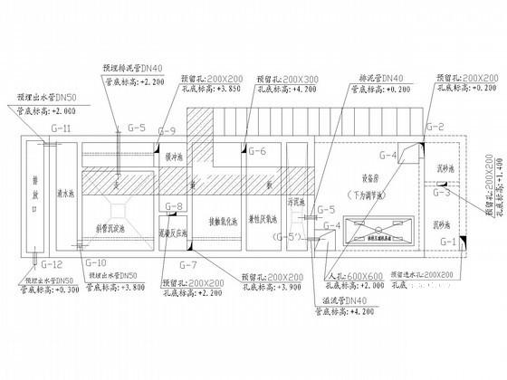 水处理工程施工方案 - 4