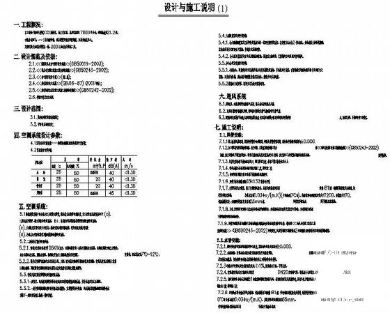 5层17600平米大学服务中心空调通风施工CAD图纸 - 4