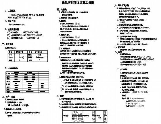 地下室通风施工图 - 1