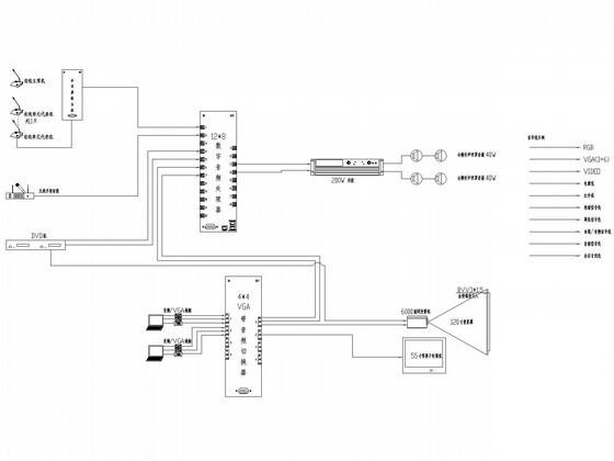 弱电系统图纸 - 2