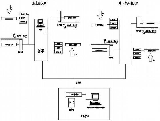 弱电系统施工图 - 1