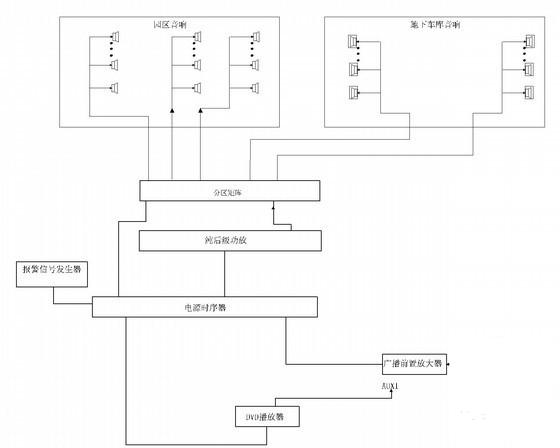 住宅小区弱电施工 - 3