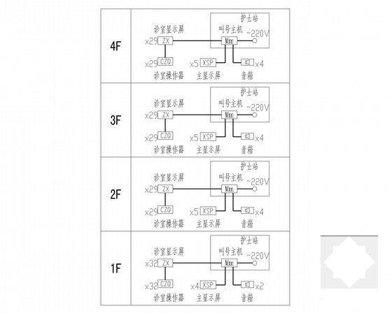 医院弱电图纸 - 4