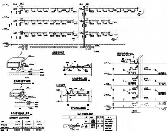 3层研发基地通用厂房空调CAD图纸 - 2