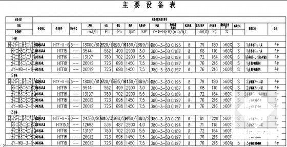 建筑防排烟系统设计 - 4
