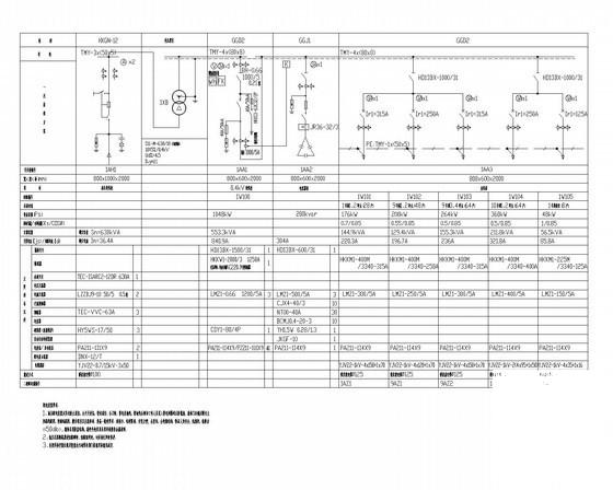 动迁房10kV配电工程_CAD - 1