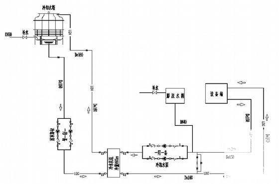 设备工程施工图 - 3