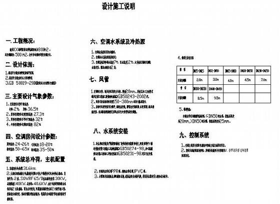 方案设计施工图设计 - 1