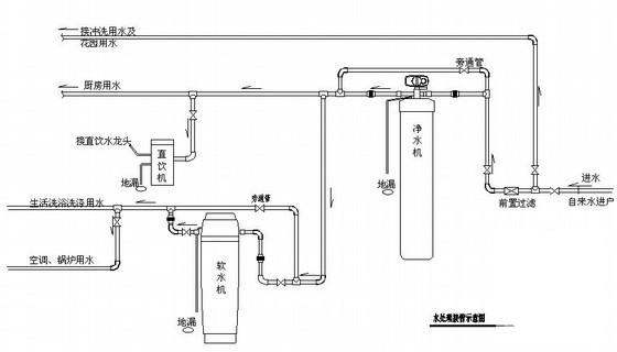 地源热泵空调系统图 - 4