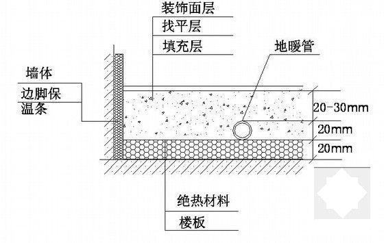 地源热泵空调系统图 - 5