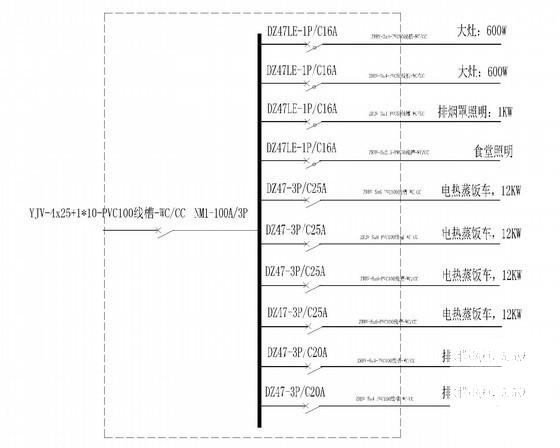 厂房改造设计说明 - 2