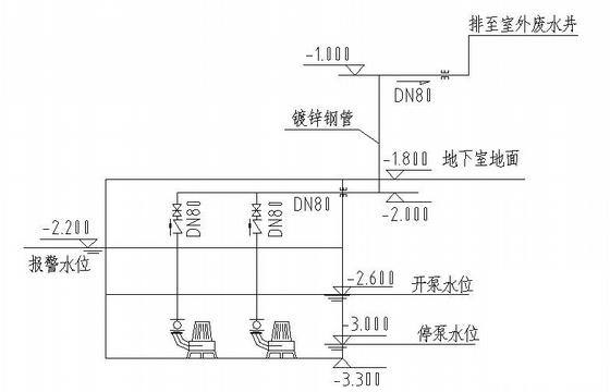 小区给排水图纸 - 4