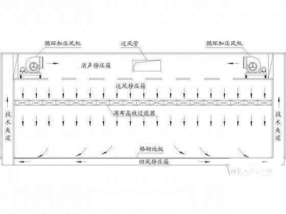 电子厂净化空调设计 - 4