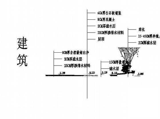 花园景观绿化设计 - 2