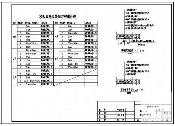 楼板裂缝加固设计 - 3