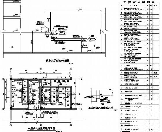7100平米3层客运中心空调通风施工CAD图纸 - 3