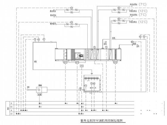 实验室空调系统设计 - 2