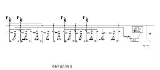 医院净化空调施工图 - 3