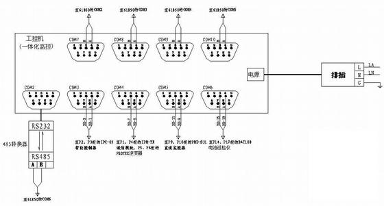 变电站直流系统 - 1