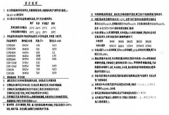空调机房设计施工图 - 1