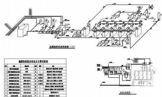 综合楼空调 - 3