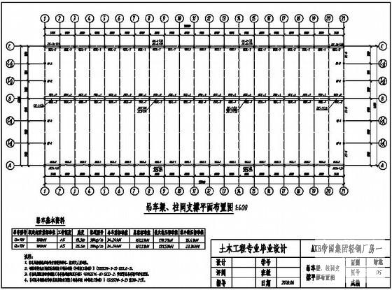 钢结构厂房设计方案 - 3