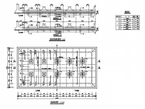 独立基础结构施工图 - 3