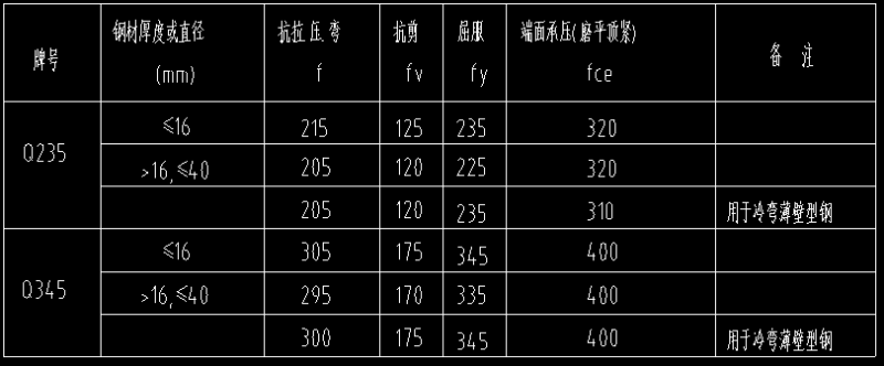 钢结构结构施工图纸 - 1