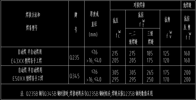 钢结构结构施工图纸 - 2