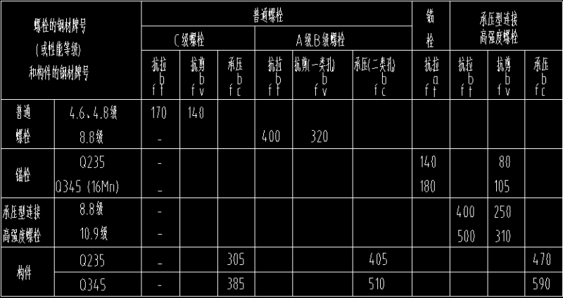 钢结构结构施工图纸 - 3