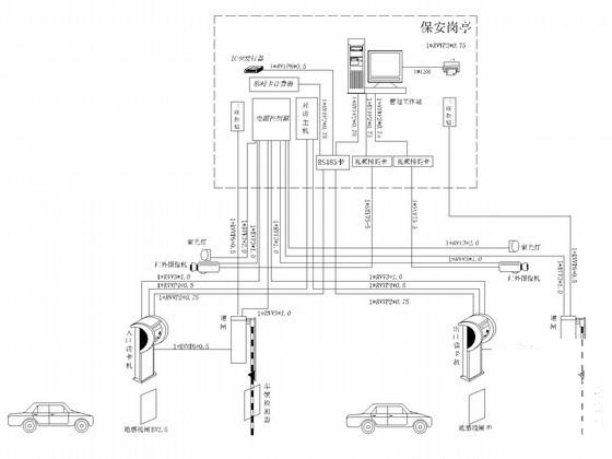 小区智能化系统设计 - 3