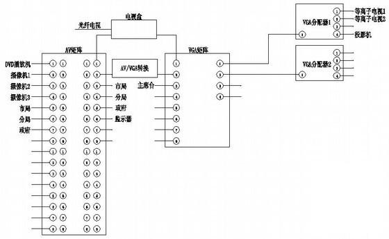 会议室设计图纸 - 4