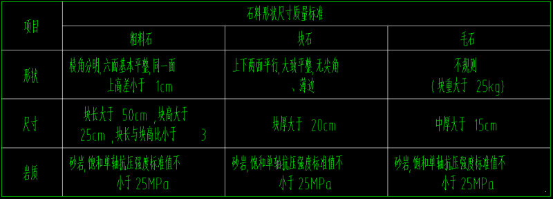 河道生态修复工程 - 2