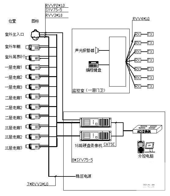 办公楼弱电设计图纸 - 2