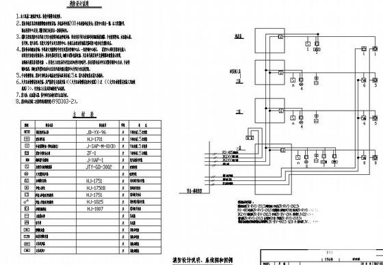 电气消防设计 - 4