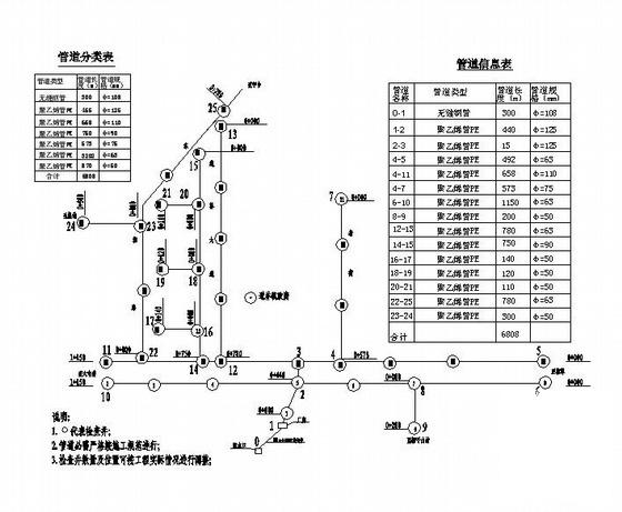 自来水厂施工图纸 - 4