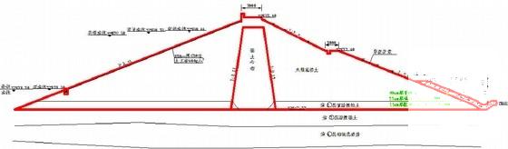 水库除险加固工程 - 2