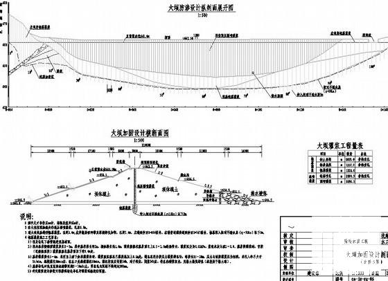 水库除险加固工程 - 3