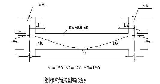 体育馆结构设计 - 4