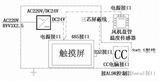 医院智能照明电气 - 2