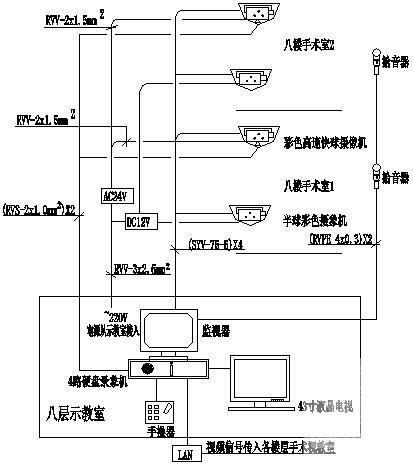 医院智能化系统 - 3