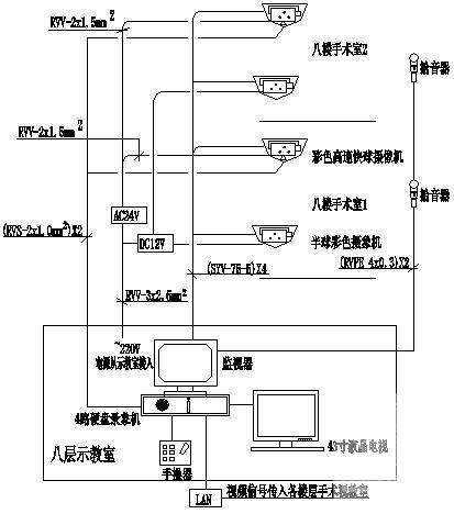 医院智能化系统 - 3