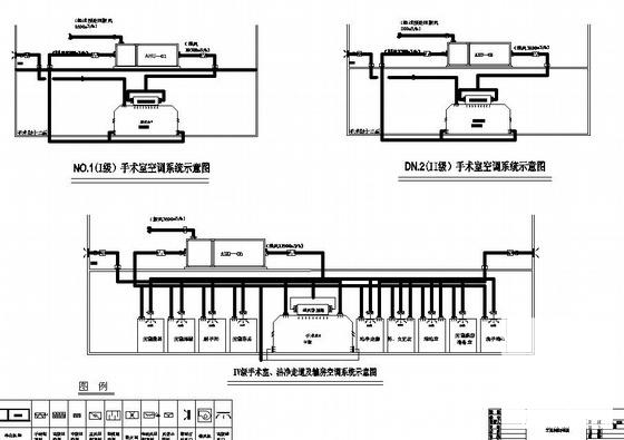 手术部空调施工图 - 2