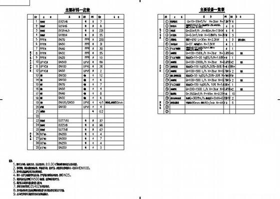 污泥浓缩池施工图 - 4