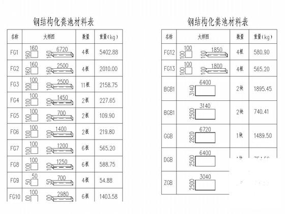 钢结构结构施工 - 5