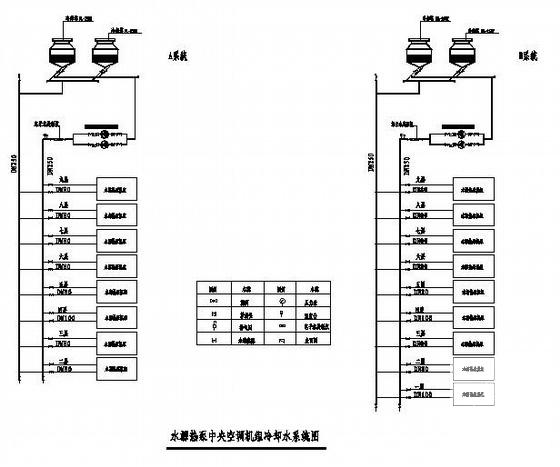 中央空调系统设计 - 1