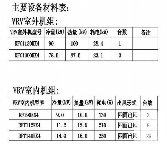 中央空调设计图纸 - 2