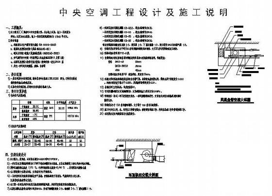 购物中心中央空调 - 1