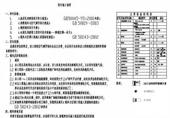 通风防排烟图纸 - 1